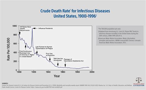 crude mortality rate meaning 8