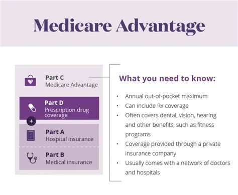 Aetna Medicare 2025 Advantage Plans Nari Tamiko