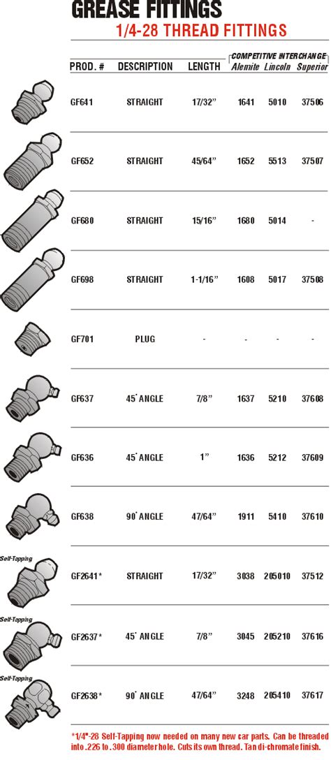 1 8 Grease Fitting Drill Size - FitnessRetro