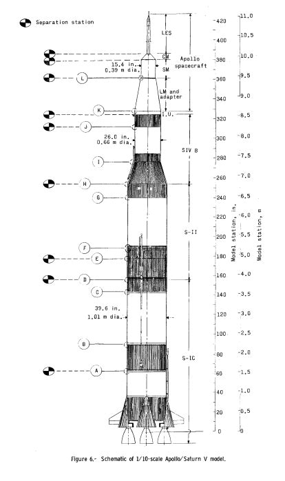 Saturn V Rocket Blueprints