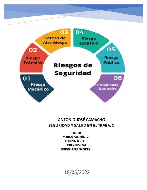 RIESGOS DE SEGURIDAD SST By Brigith Fernandex Issuu