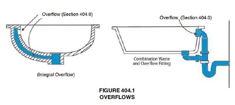 Bathroom Sink Overflow Drain Diagram Artcomcrea