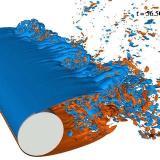 Snapshots Showing Iso Surfaces Of The Spanwise Vorticity At T