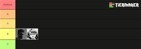 Gender Tier List (Community Rankings) - TierMaker