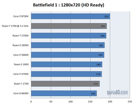 AMD Ryzen 7 2700 review