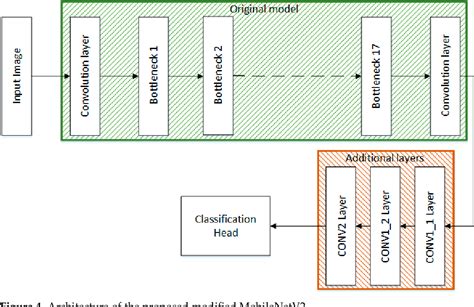 Figure 4 From Classification Of Skin Cancer Lesions Using Explainable