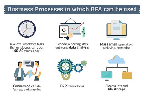 The Robotic Process Automation Infographic