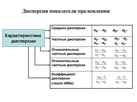 Технология оптического стекла - online presentation