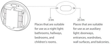 XIAOMI MJYD02YL Mi Motion-Activated Night Light 2 User Manual