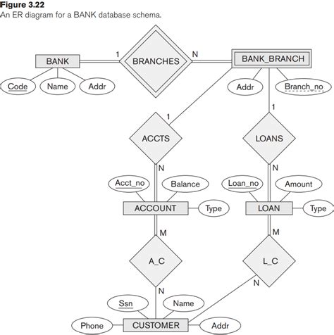 Er Diagram Chegg Ermodelexample