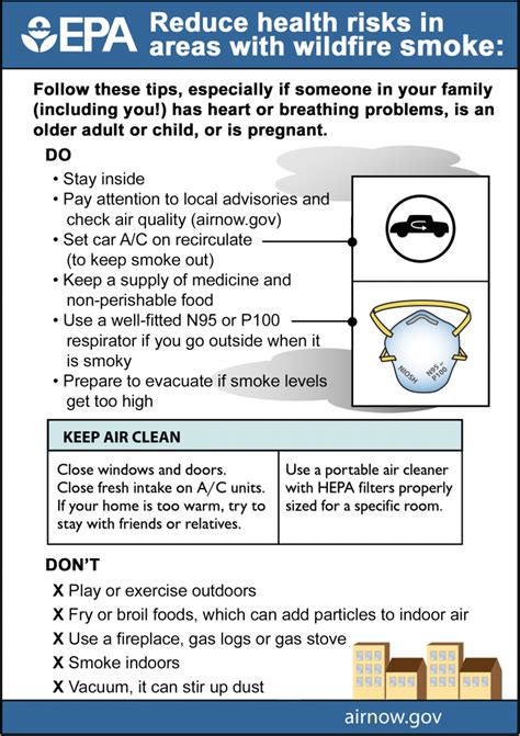 Wildfire Smoke | Idaho Department of Environmental Quality