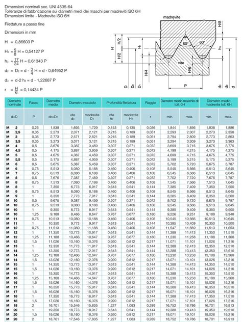 FILETTATURA METRICA PASSO GROSSO E PASSO FINE Meccanica Tecnica