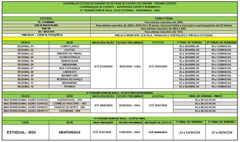 Paran Bom De Bola Regionais Macros Final Secretaria