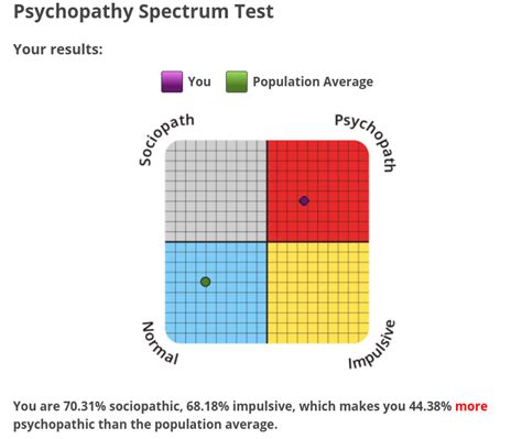 My Political Compass Results What Ideology Is This Rpoliticalcompass