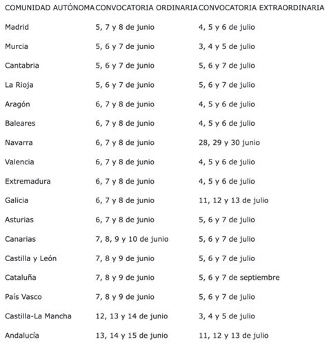 Empieza la EBAU en cuatro regiones las claves del último examen de la