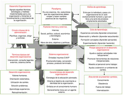 Resumen Grupo Desarrollo De An Lisis Desarrollo Organizacional