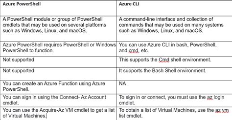 Azure Powershell Module Guide And How It Works