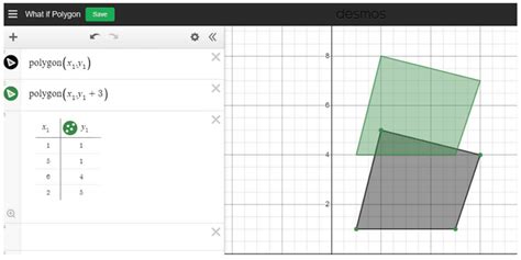 Desmos In The Math Classroom Achieve The Core Aligned Materials