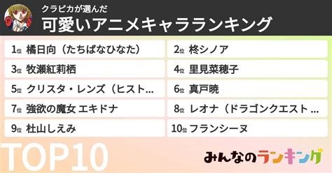 クラピカさんの「可愛いアニメキャラランキング」 みんなのランキング