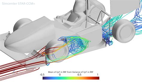 Case Study Utfr Uses Actnowhpc To Run Cfd Simulations To Optimize