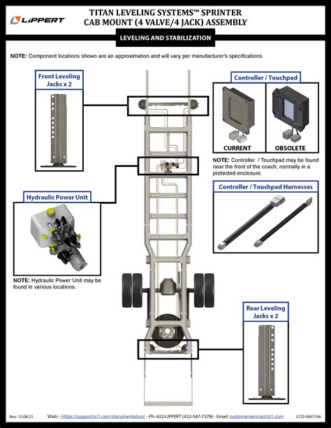 Lippert Motorized Titan Leveling System Lippert Customer Care Center