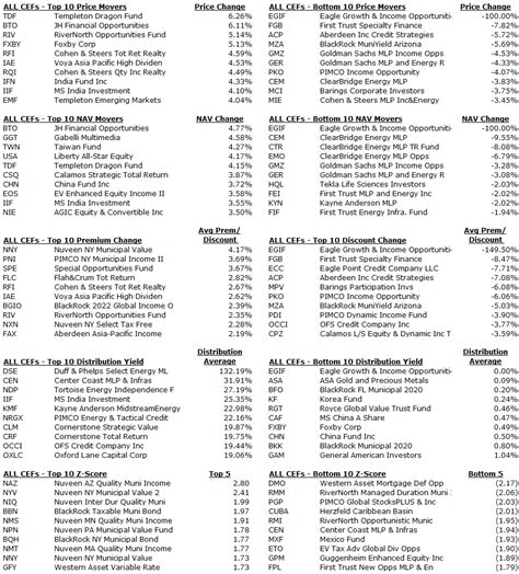 cef weekly commentary aug   seeking alpha