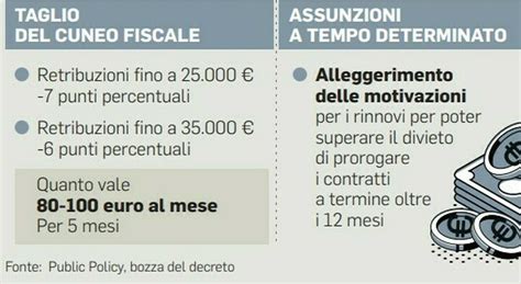 Decreto Lavoro Ecco Tutte Le Nuove Misure Taglio Del Cuneo Assegno