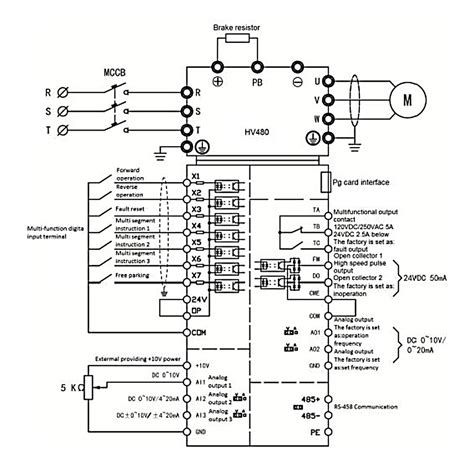 HNC Variadores De Velocidad HV480