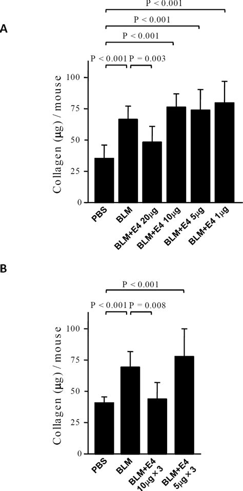 Figure 2 From An Endostatin Derived Peptide Orally Exerts Anti Fibrotic