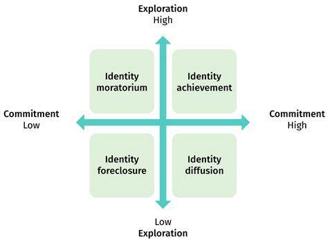 Fostering Engagement, Reflexivity, and 21st-Century Skills in Middle