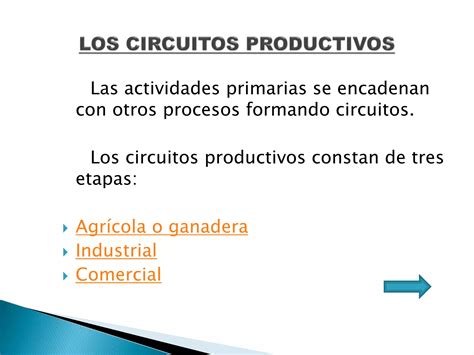 Circuitos Productivos De Las Regiones Geogr Ficas De Nuestro Pa S Ppt