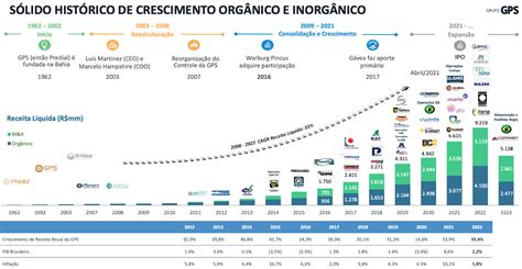 Grupo GPS GGPS3 anuncia 3ª aquisição em menos de três meses por que