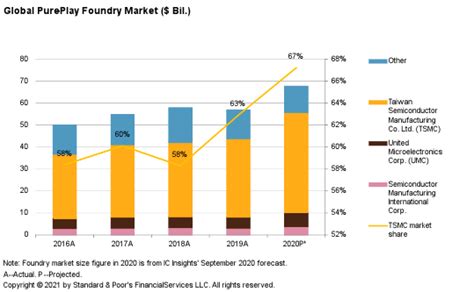 Inside The Semiconductor Shortage Sandp Global