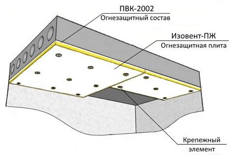 Огнезащитная композиционная плита Изовент-ПЖ, цена в Кемерово от ...