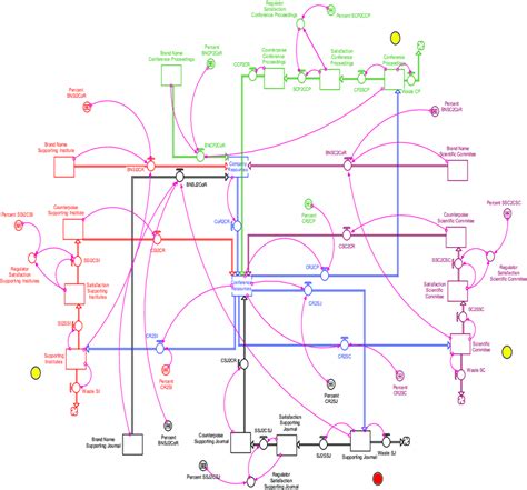 Dynamic Simulation Model | Download Scientific Diagram