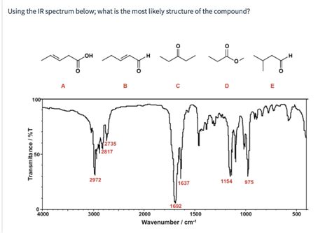 Solved Using The Ir Spectrum Below What Is The Most Likely