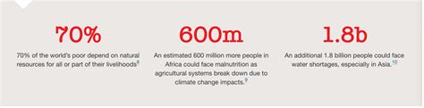 Devastating Impacts Of Climate Change Hive Energy