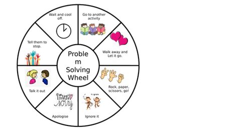 Wellbeing Problem Solving Wheel Teaching Resources