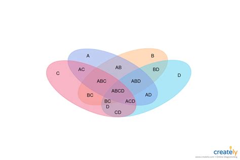 Plantilla De Diagrama De Venn Paisaje Storyboard Hot Sex Picture