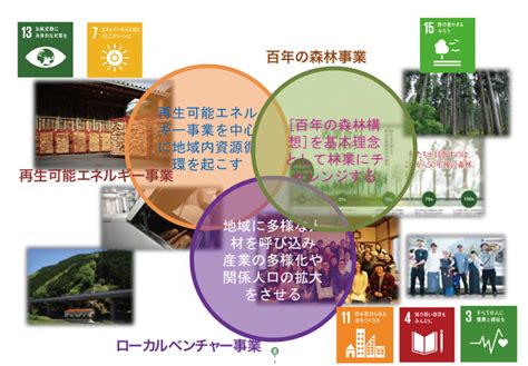 「地域脱炭素ロードマップ」と自治体戦略で したたかに生き抜く 2022年1月号 事業構想オンライン