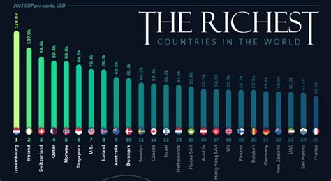 Cuáles son los países más ricos y más pobres del mundo Unión CDMX