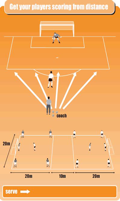 Soccer Drill To Coach Basic Long Distance Shooting Skills Soccer