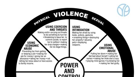 Physical And Sexual Violence Understanding The Power And Control