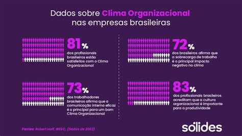 Clima Organizacional O Que é Tipos 8 Exemplos E Como Melhorar