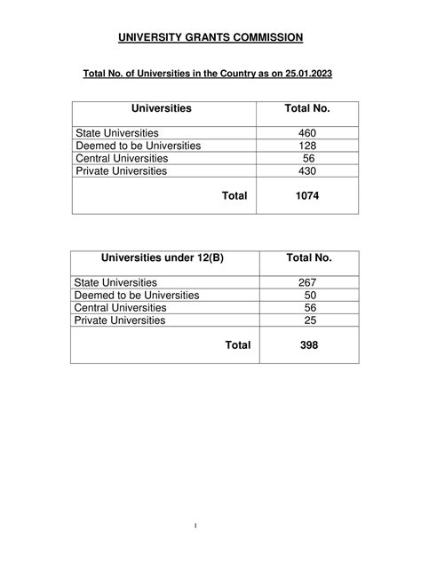 UGC University List 2023 PDF Download – InstaPDF