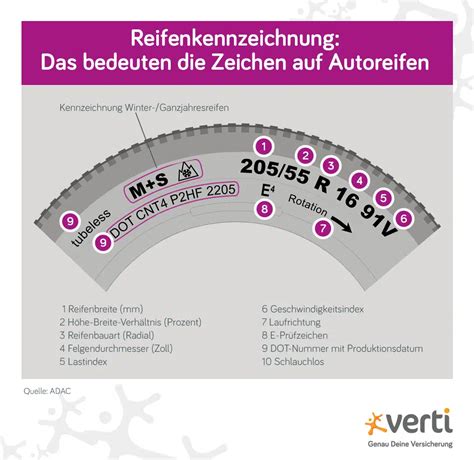 Reifenkennzeichnung Bedeutung Tipps Verti