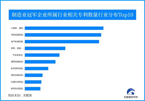 天眼新知 走向高端 制造业单项冠军企业发展正当时 创业邦