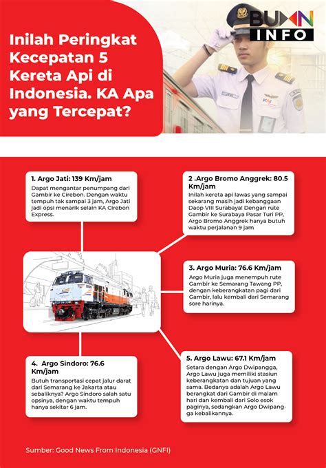 Inilah Peringkat Kecepatan 5 Kereta Api Di Indonesia Ka Apa Yang