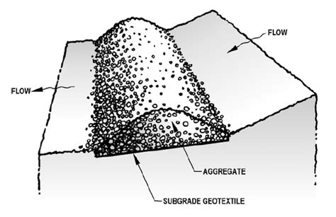 Sediment Control Practices Stabilized Earthsoil Berm Minnesota