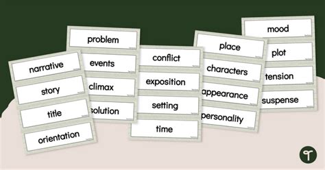 English Word Walls For Teachers Teach Starter